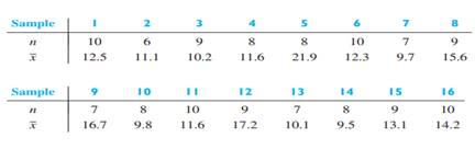 Reverse-current readings (in nanoamperes) are made at the location of a transistor on an integrated...-1