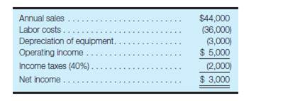 Use the following data for Questions 9 and 10. Antonio, Inc., has invested in new production...