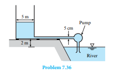 A pump is used to fi ll a tank 5 m in diameter from a river as shown. Th e water surface in the...