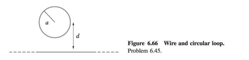 Mutual inductance between a wire and a circular loop. Find the mutual inductance between an...