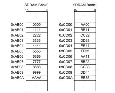 Implement the I2 C bus in seven-bit addressing mode in Fig. 4.22 using Verilog. Verify the system...-2