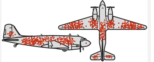 During World War II, the British Royal Air Force estimated the density of bullet holes on different...