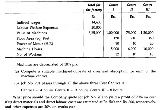 A machine shop of a factory has 3 cost centres having distinct sets of machines. The following...-2