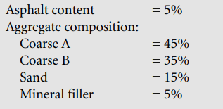 Calculate the hot feed required per batch for an asphalt batch plant producing 3 tons (2.7 t) per...