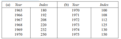 Given below are two series of index numbers, one with 1961 as base and the other with 1970 as base:...