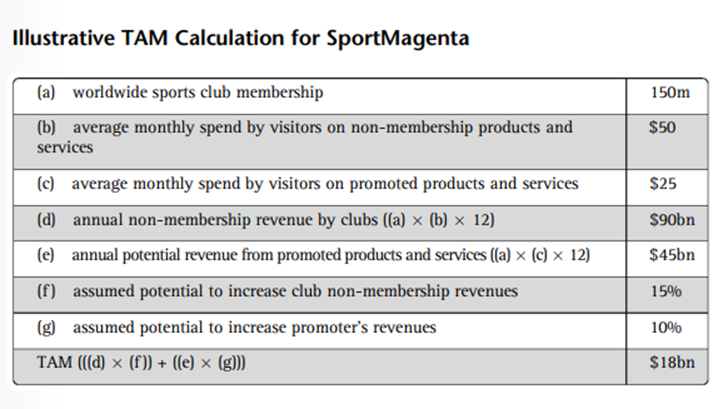 Case Study SportMagenta Market Size Assessment In their framing of the business, the founders...-1