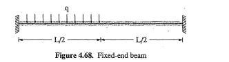 The left half of a beam is subjected to a uniformly distributed load q = 1 lb/in, as shown in Figure...