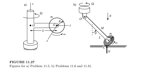 Consider the disk in Figure 11.27a spinning with ?. The pivot arm of length L rotates with angular...