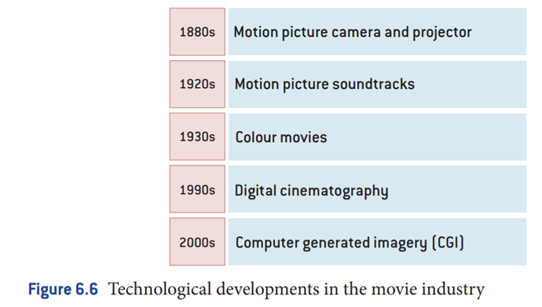 Movies as value The term ‘content’, in a digital context, used to refer solely to documents held on...-1