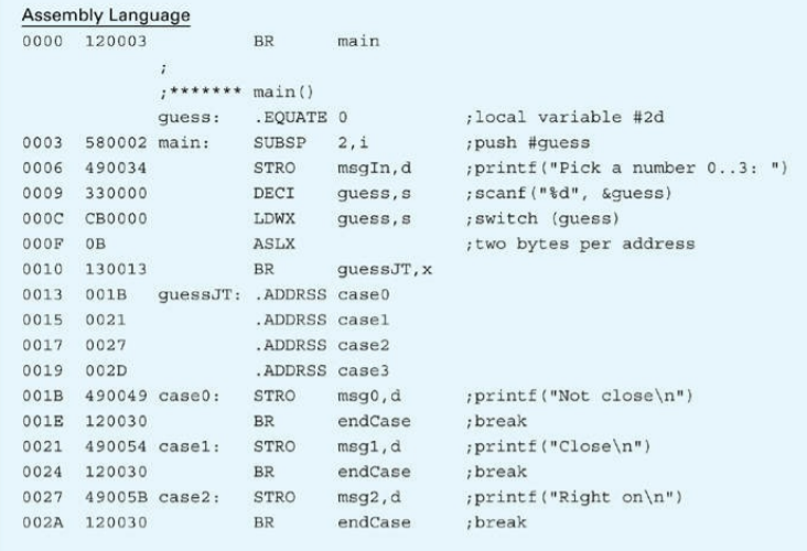 In the Pep/9 program of Figure 6.40, if you enter 4 for Guess, what statement executes after the...-2