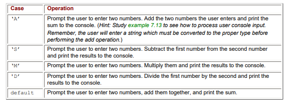 Rewrite skill-building exercise 3. Use a while loop to repeatedly process the switch statement. Exit...