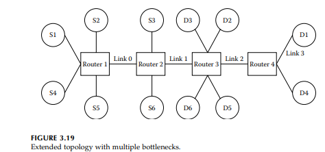 Use Figure 3.19 with number of sources increased from 6 to 10, study the performance evaluation of...