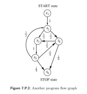 Refer to Knuth [KNUT 1997]. Given the stochastic program flow graph shown in Figure 7.P.2, compute...