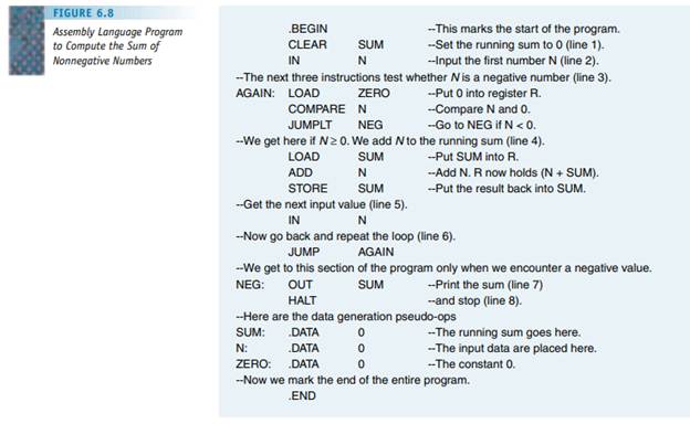 Look at the assembly language program in Figure 6.8. Determine the physical memory address...