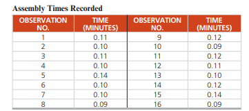 Claudine Soosay recorded the following times assembling a watch. Determine (a) the average time, (b)...