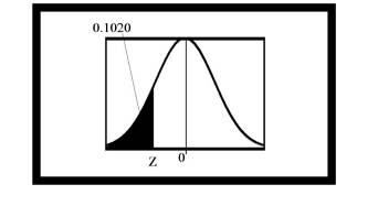 For the shaded area in the figure, find z. (a). (b). (c).-2