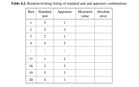 Plot the data in Table 4.2(b) on the control chart derived in the previous example. Are there any...