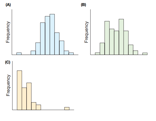 Matching Match each description with the correct histogram. 1. Heights of students in a large UCLA...