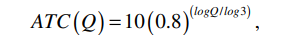 Suppose that a firm’s average total cost can be described by the equation where output (Q) is in...