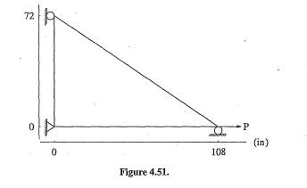 Determine joint displacements and axial forces in the truss shown in Figure 4.51 if instead of load...-3