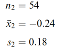 The Australian study of Example 7.6 also provided these data on monocular acuity (expressed in log...-2