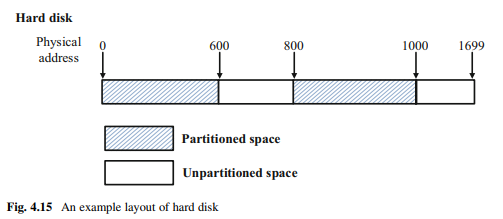 Find Out the Layout of the Disk Image “ext-part-test-2.dd” An example of the disk layout is given...