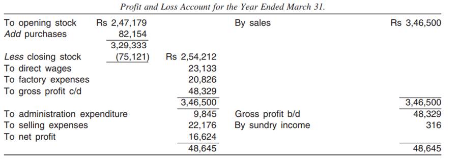 During the year, a company’s profits have been estimated by the costing system to be Rs 23,063,...