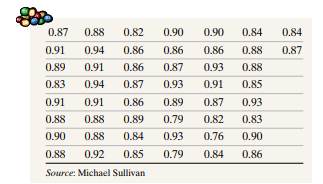 The Empirical Rule The following data represent the weights (in grams) of a random sample of 50 M&M...-1