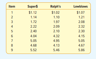 Each of three supermarket chains in the Denver area claims to have the lowest overall prices. As...