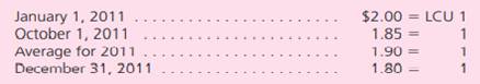 Fenwicke Company began operating a subsidiary in a foreign country on January 1, 2011, by acquiring...