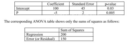 Which of the following represents the estimated regression equation on the basis of the above...