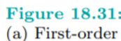 Use Equation (18.36) and the graphs already drawn of the firstorder and linear spline functions over...-6