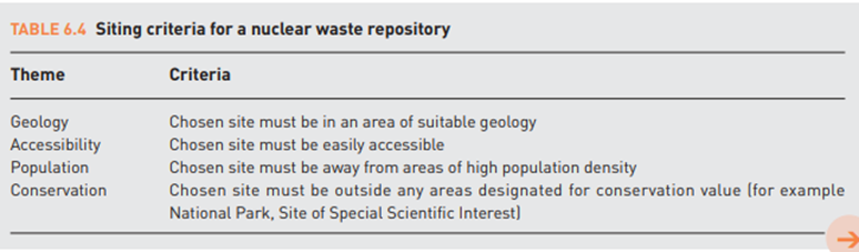 CASE STUDY Siting a nuclear waste repository Polygon-on-polygon overlay is often used for site...-1