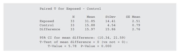 Analyzing Data, the Interpreting the Analyses, and Communicating the Results (4). A paired t test...