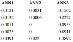 An article in Scientia Iranica [“Tuning the Parameters of an Artificial Neural Network (ANN) Using...-1