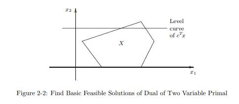 Ph.D. Comprehensive Exam, September 25, 1971, at Stanford. Consider a twovariable linear programming...-2