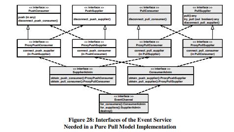 Write a new version of the Publish-Subscribe example implementing a hybrid pull/push model. In this...