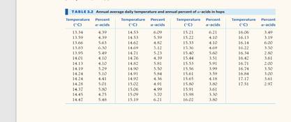 Global warming and beer quality. Hops are the flower clusters of a perennial herbaceous plant,...