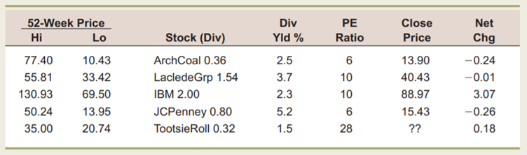 Finding the Dividend Gontier Corporation stock currently sells for $64.13 per share. The market...