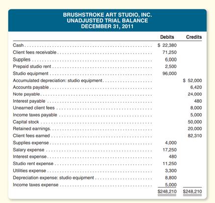 Brushstroke Art Studio, Inc., provides quality instruction to aspiring artists. The business adjusts...