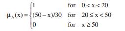 The MF of a fuzzy set is defined as (a) What will be a linguistic description of the fuzzy set A if...