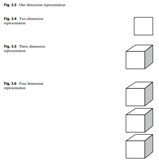 Collections of similar data can be organized based on the number of dimensions. One dimension (Fig....-1