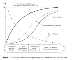 Refer to Figure 12 and assume that a similar infrastructure exists in your own community. Identify...