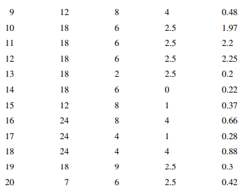 An article in Applied Biochemistry and Biotechnology [“A Statistical Approach for Optimization of...-2