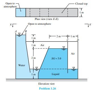 What is the maximum gage pressure in the odd tank shown in the fi gure? Where will the maximum...