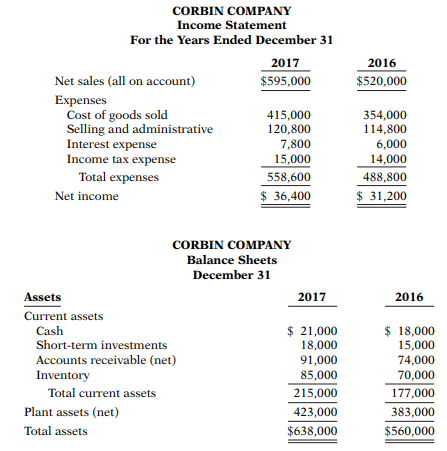 The comparative statements of Corbin Company are presented below and on page 828. Additional data:...-1