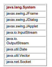 Visit Sun’s Java website and research the following classes: For each class in the above list trace...-1