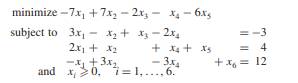 Solve the following problem by the dual simplex method: