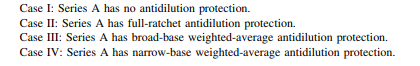 Suppose that it is one year after EBV’s investment in Newco (using the CP structure from Exercise...