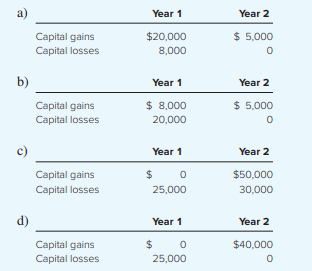 What book–tax differences in year 1 and year 2 associated with its capital gains and losses would...-1